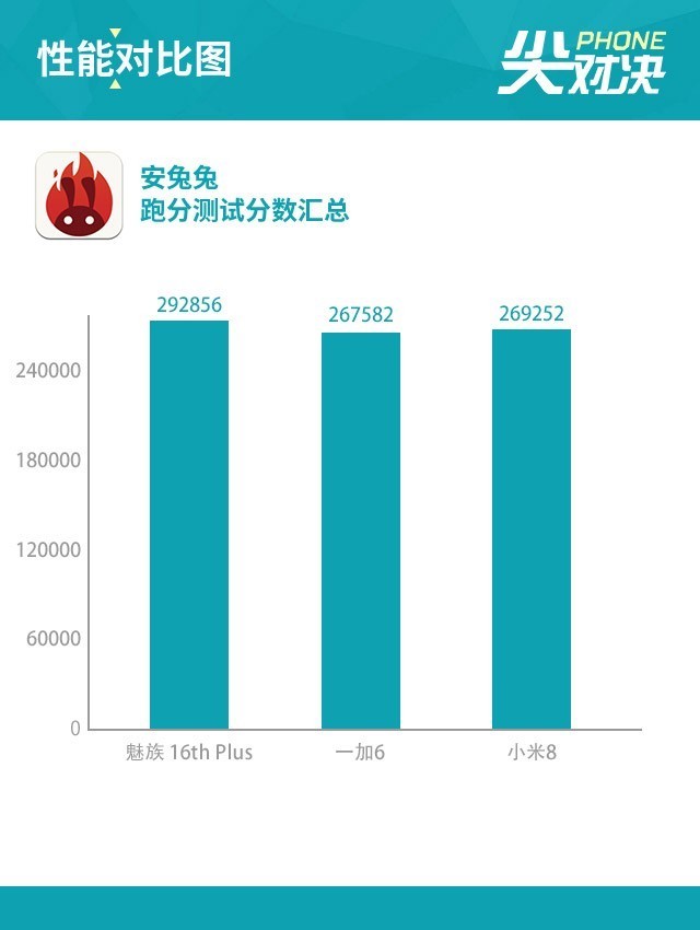 魅族16P/一加6/小米8 性价比王者之争 