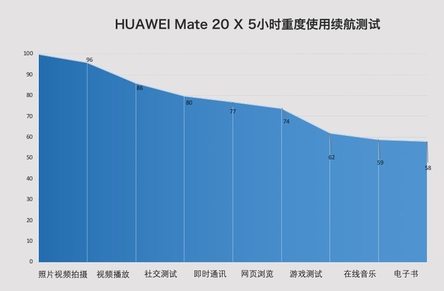 Mate 20 X评测 这9个绝学其它手机学不会 