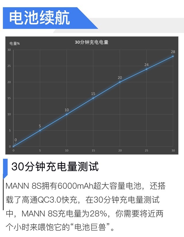 这款2K三防机能顶两部手机用 MANN 8S评测（不发） 