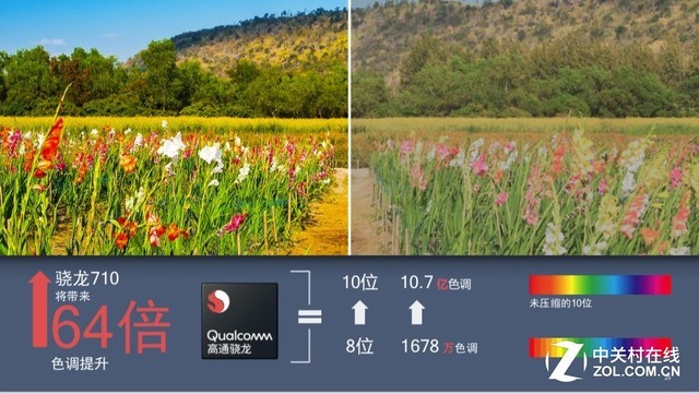 继承845衣钵加持AI 骁龙710性能全揭秘 