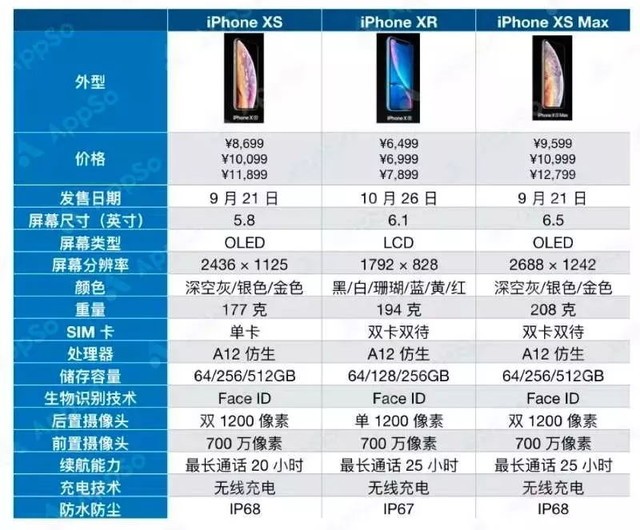 iPhone XR的六大特点 让我重新燃起割肾的乐趣 