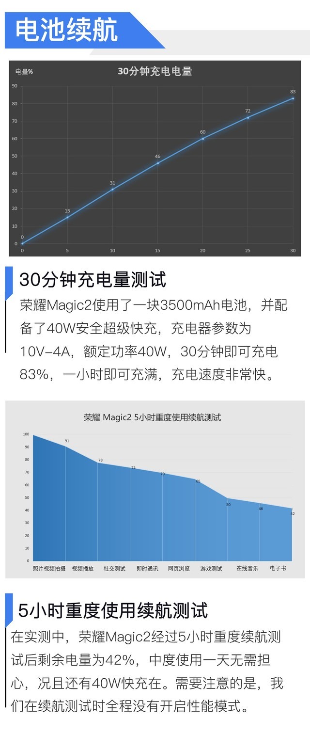 滑盖水桶机 AI初长成 荣耀Magic2全面评测（不发） 