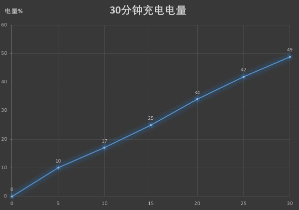 Mate 20 X评测 这9个绝学其它手机学不会 