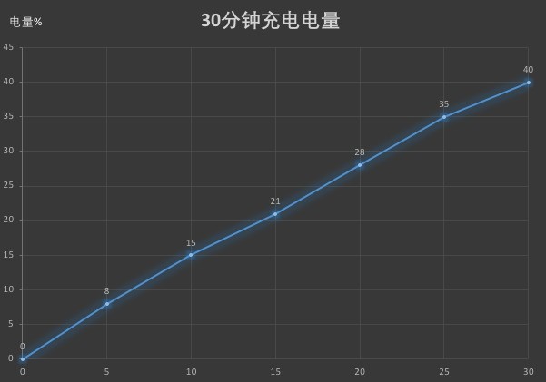 联想S5 Pro评测 这款手机镜头竟超旗舰 