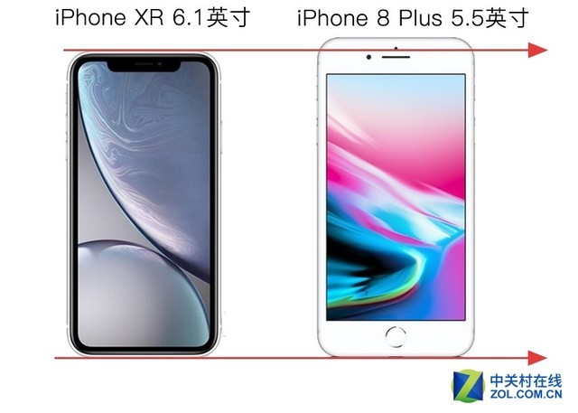 iPhone XR的六大特点 让我重新燃起割肾的乐趣 