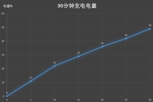 划时代新旗舰仅需1998！联想Z5 Pro评测 