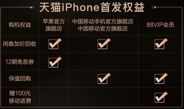 还在犹豫买iPhone XS? 这篇文章必须看（未完成，不发布） 
