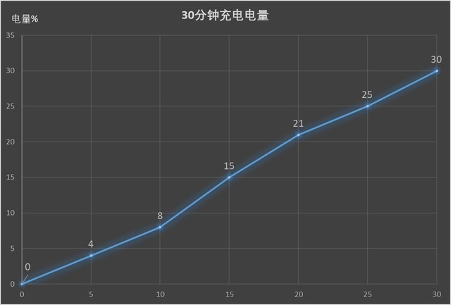 千元新机高性价比首选  荣耀畅玩8C评测 