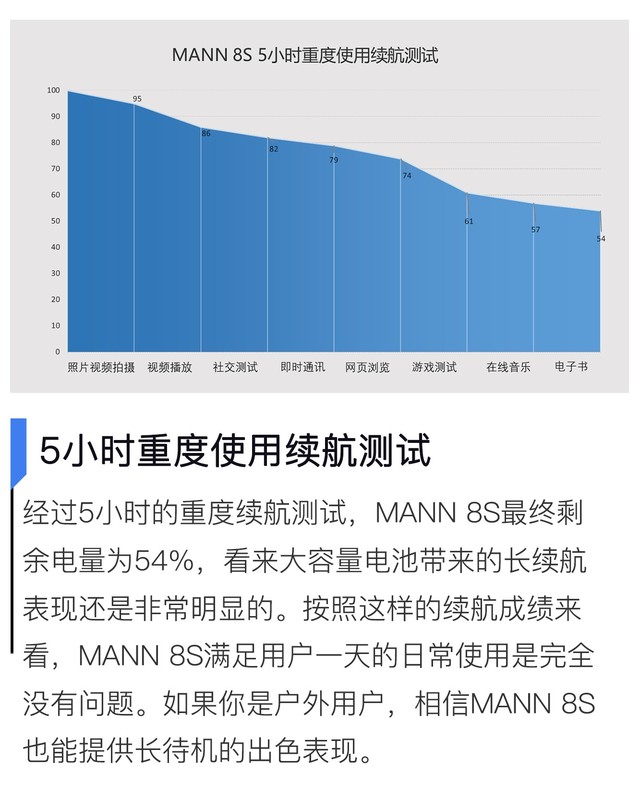 这款2K三防机能顶两部手机用 MANN 8S评测（不发） 