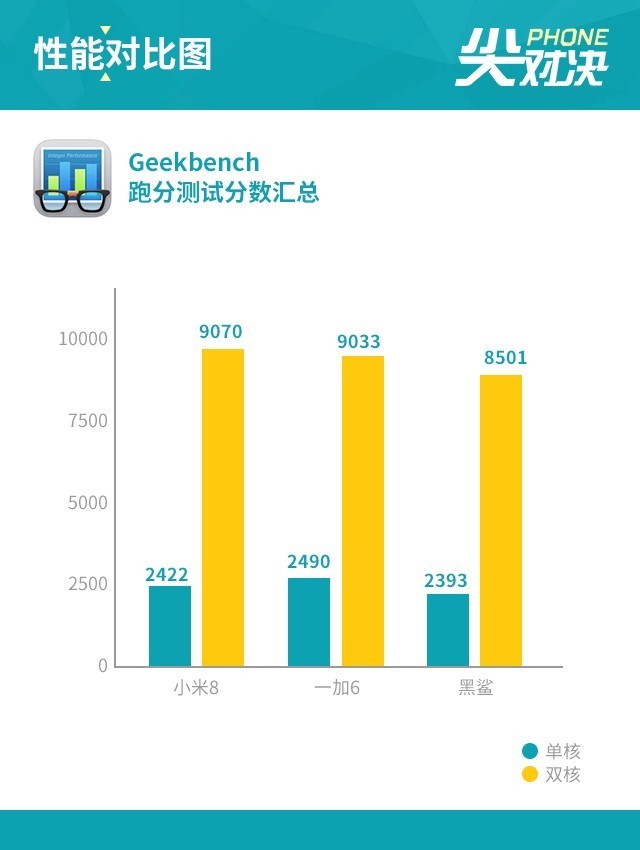 小米/一加/黑鲨 845拼性价比就选它 