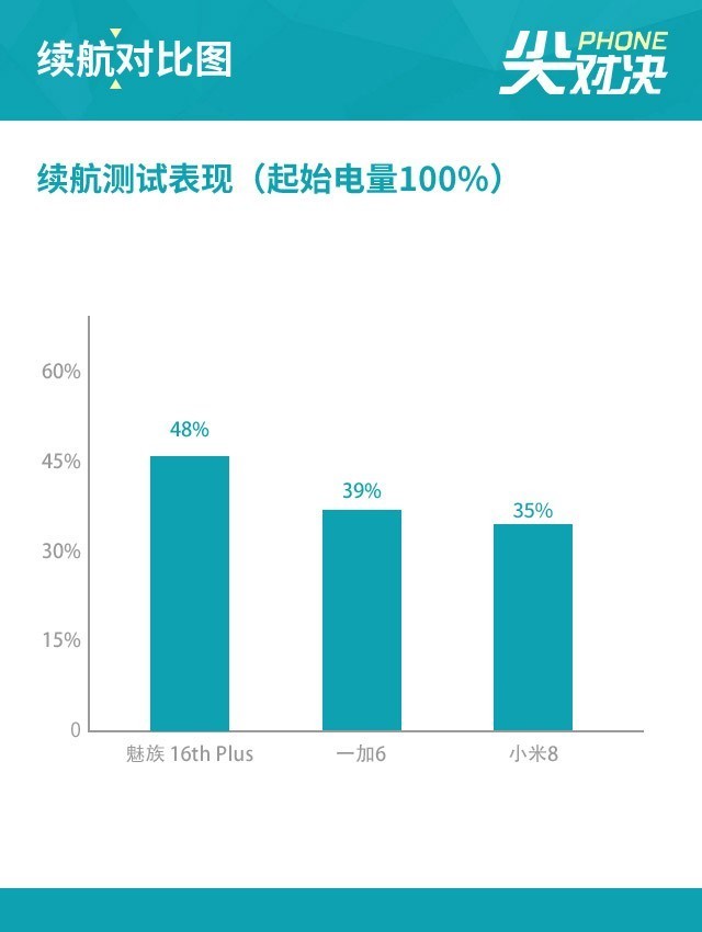 魅族16P/一加6/小米8 性价比王者之争 