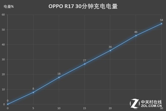 OPPO R17和R17 Pro这些区别你要知道 