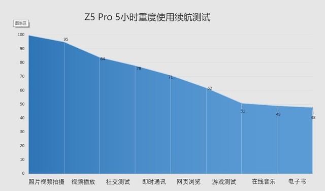 划时代新旗舰仅需1998！联想Z5 Pro评测 