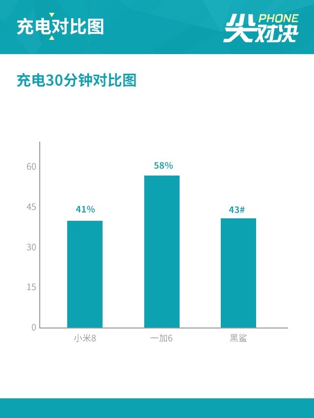 小米/一加/黑鲨 845拼性价比就选它 