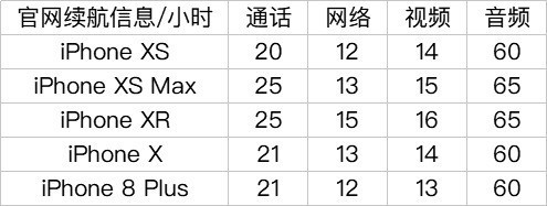肾疼买的iPhone XS 不知道这20件事白买 