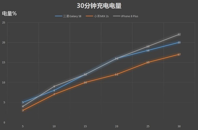 南孚AirCharge无线充体验 让充电更优雅 