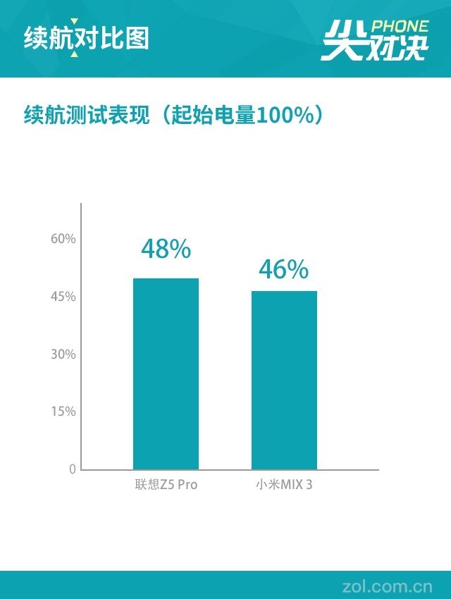 联想/小米滑盖体验 三个同事居然滑出了八种手感 