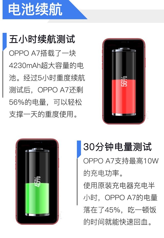 OPPO A7评测 女友双十一不剁手竟为等它（不发） 