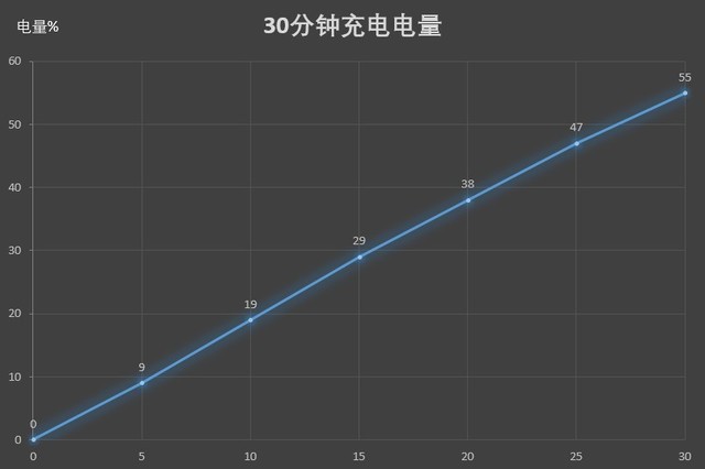 华为Mate 20评测 四千元得到的比想象中更多（不发） 