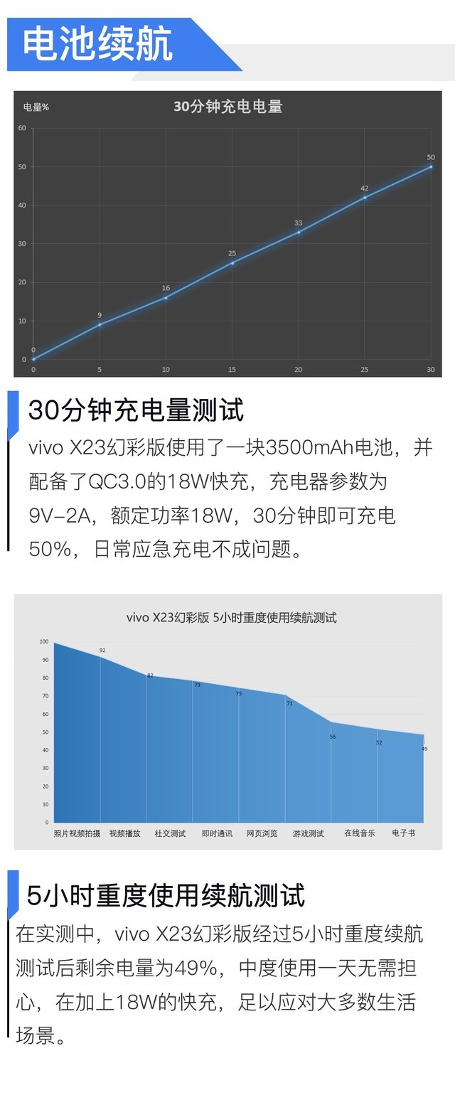 2K享受全息幻彩之美 vivo X23幻彩版上手 