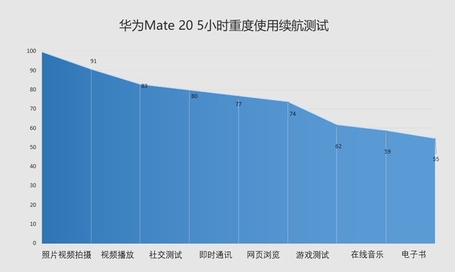 华为Mate 20评测 四千元得到的比想象中更多（不发） 