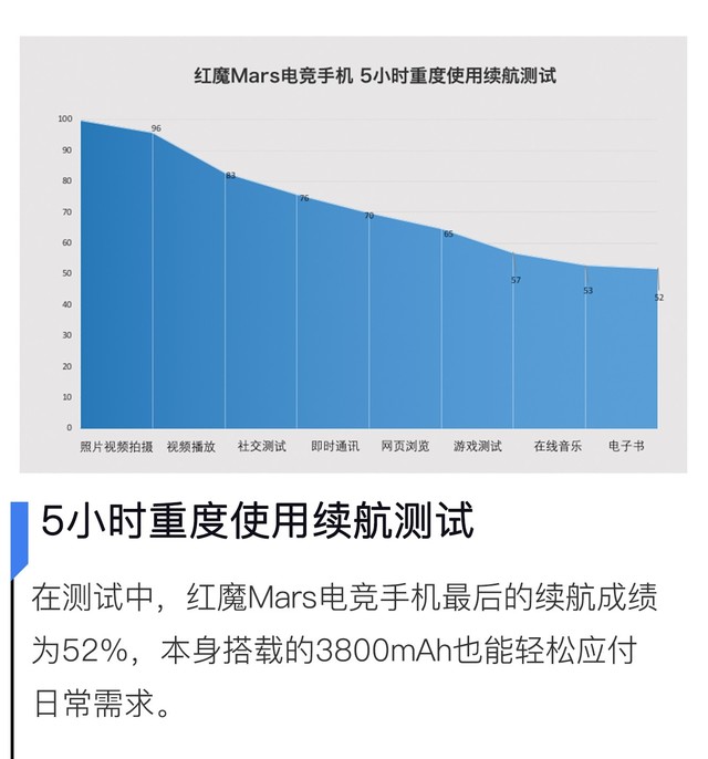 女友用了它竟成吃鸡大神 红魔Mars电竞手机评测（不发） 