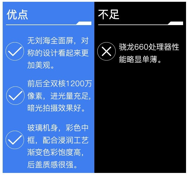 千元机也有全双核感光 三星Galaxy A6s评测（审核） 