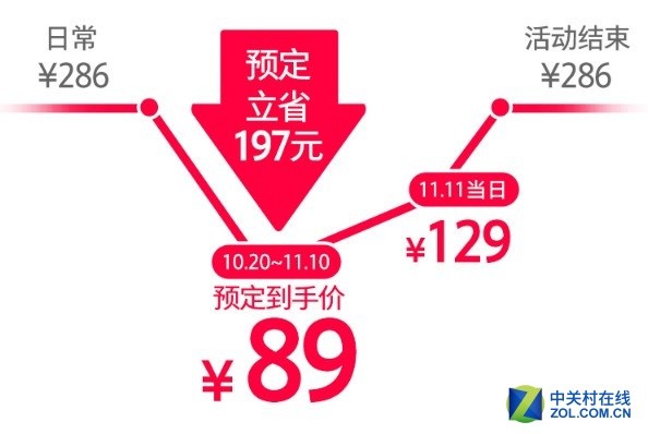 好用不过百 100元以下能买到高逼格产品 